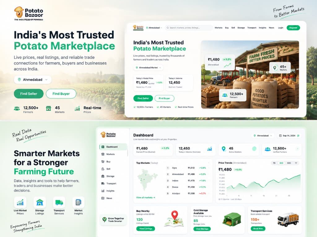 Potato Bazaar product — marketplace hero and markets dashboard with price trends